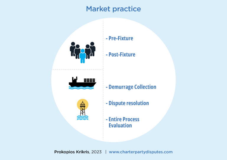 What are the top best demurrage practices in your routine?